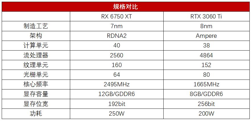 3000元的RX6750XT和RTX3060Ti，谁才是真香游戏显卡？