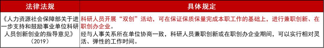 学术创业两手抓！高校教授也可带领企业走向IPO！