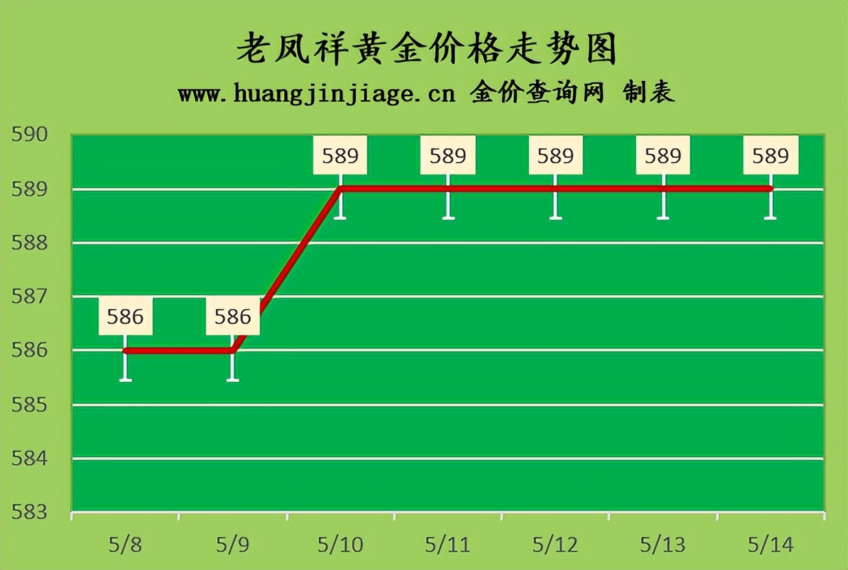 今日金价2月8日黄金价格多少一克,今日金价走势现在黄金多少钱一克