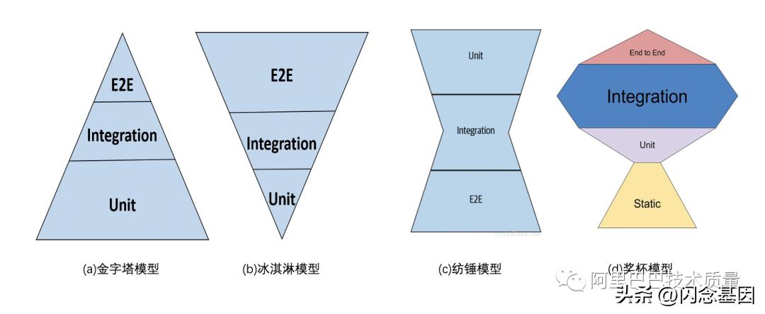 衡量软件质量最重要的标准,软件质量怎么衡量