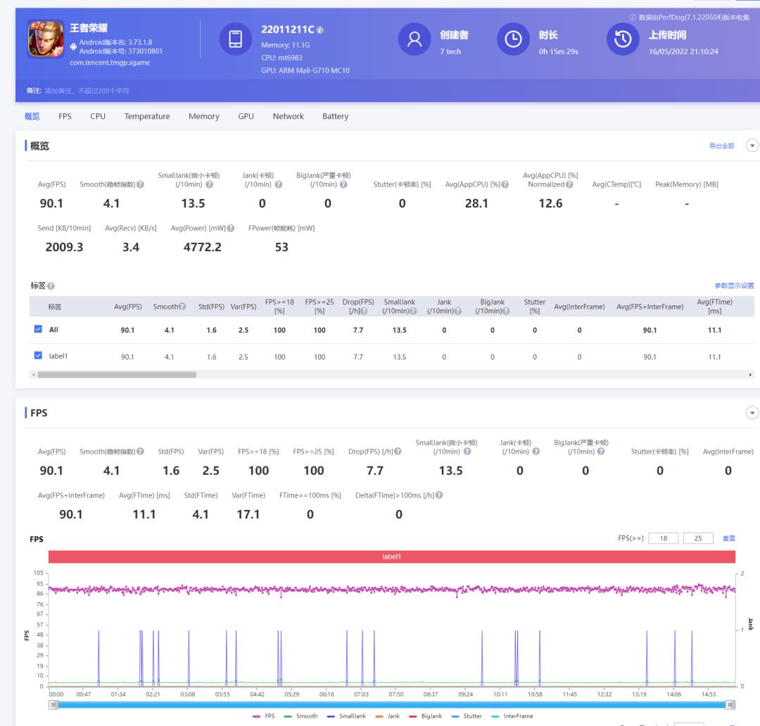 高配低价中端机红米k50pro评测,红米k50pro天玑版深度测评