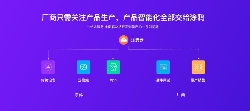 涂鸦科技和涂鸦智能,涂鸦智能物联网
