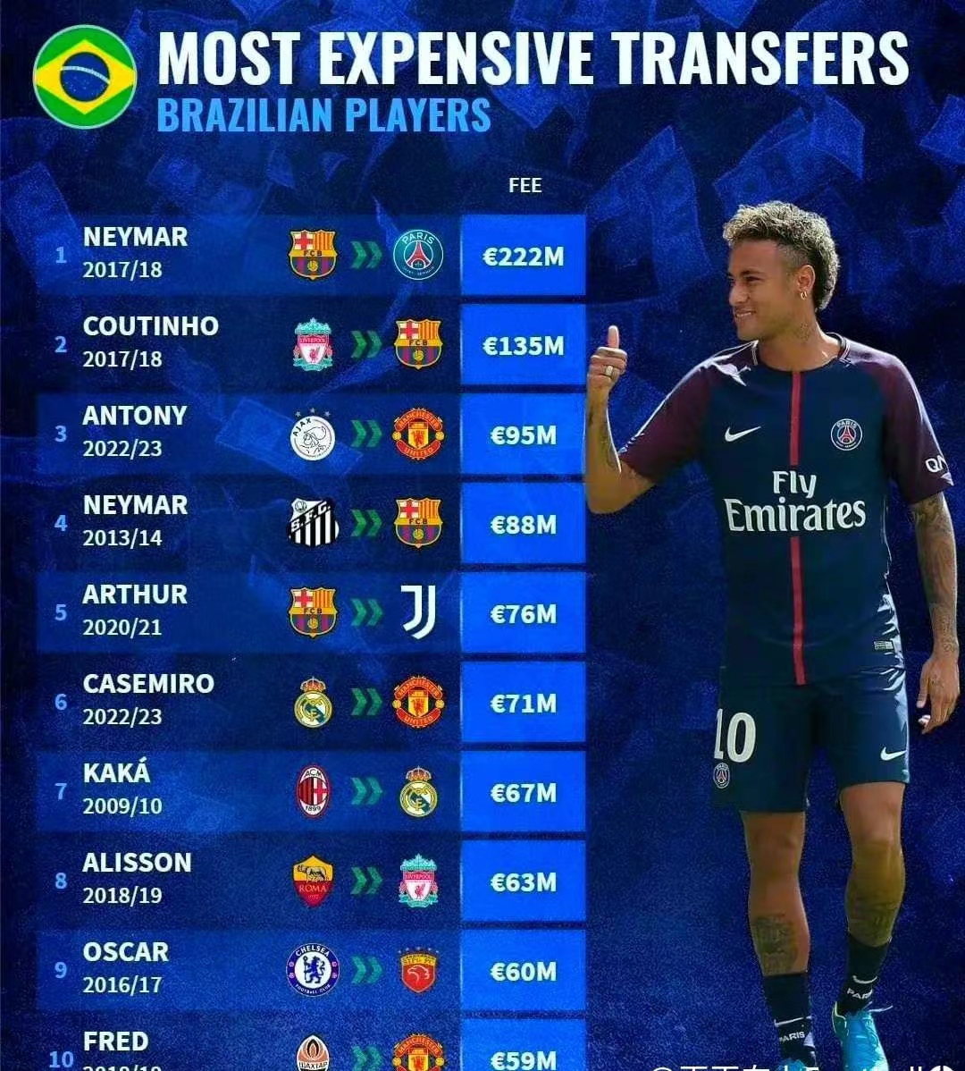 中超引援巴西球员,中超巴西射手转会