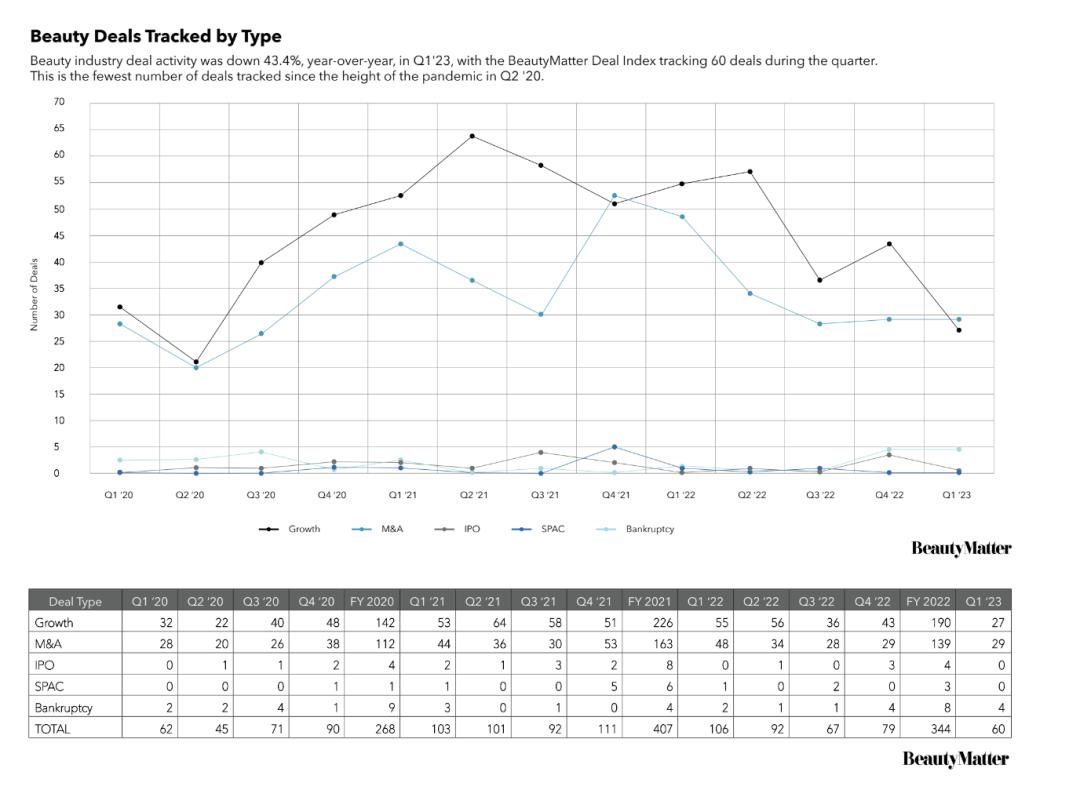 美妆品牌国内现状如何,知名美妆品牌宣布倒闭