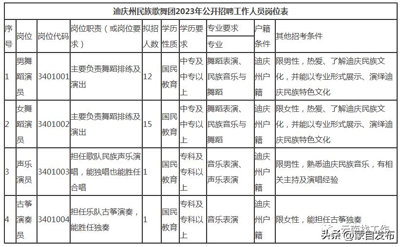 想去事业单位招聘工作人员,找工作2000余岗位等你来