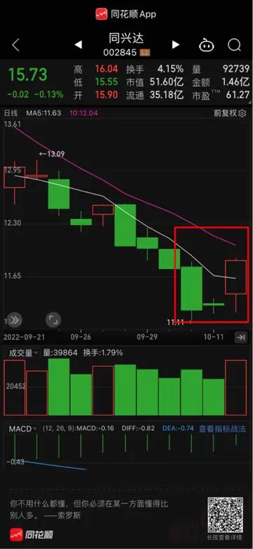 怎样利用量价关系做股票波段,股市量价关系操作方法