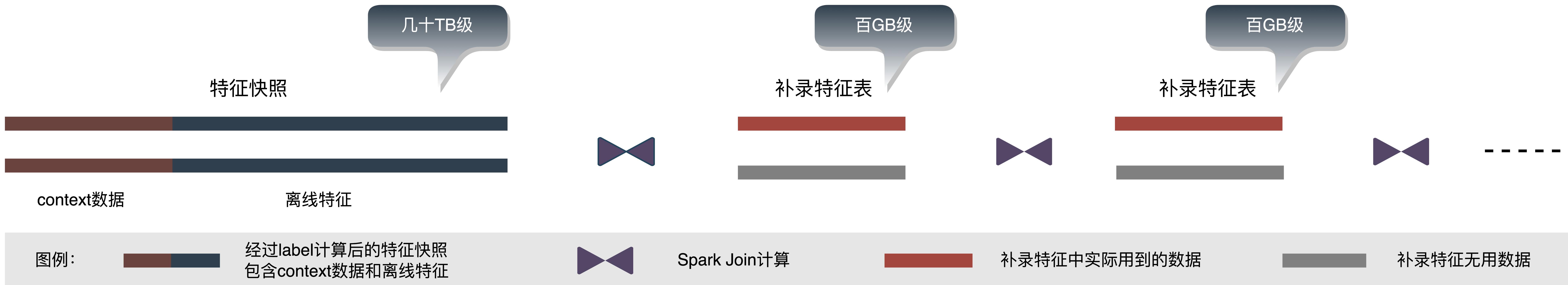外卖推广流量模型,外卖商业模型