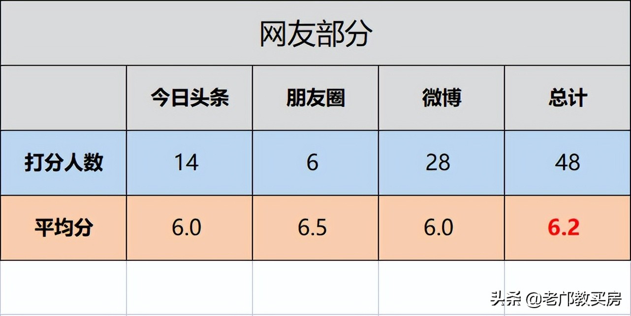 老黄埔富力新城房价,老黄埔在售楼盘