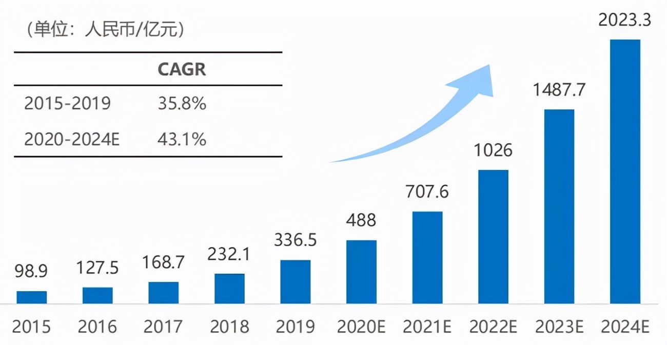 微盟和有赞费用,有赞和微盟哪个更有前景