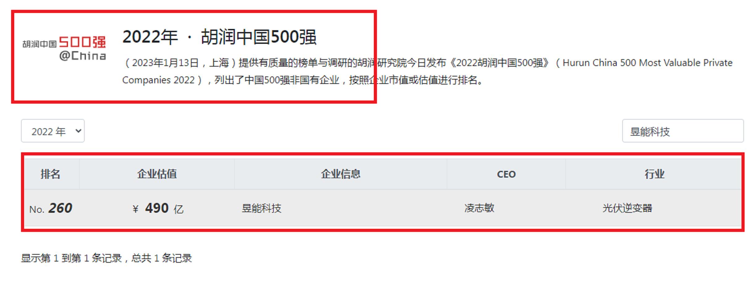 娴欐睙榛戦┈浼佷笟,娴欐睙鍢夊叴榛戦┈
