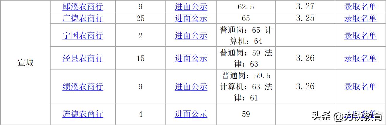 南陵农商行2019社招公告,安徽省农商行社会招聘条件