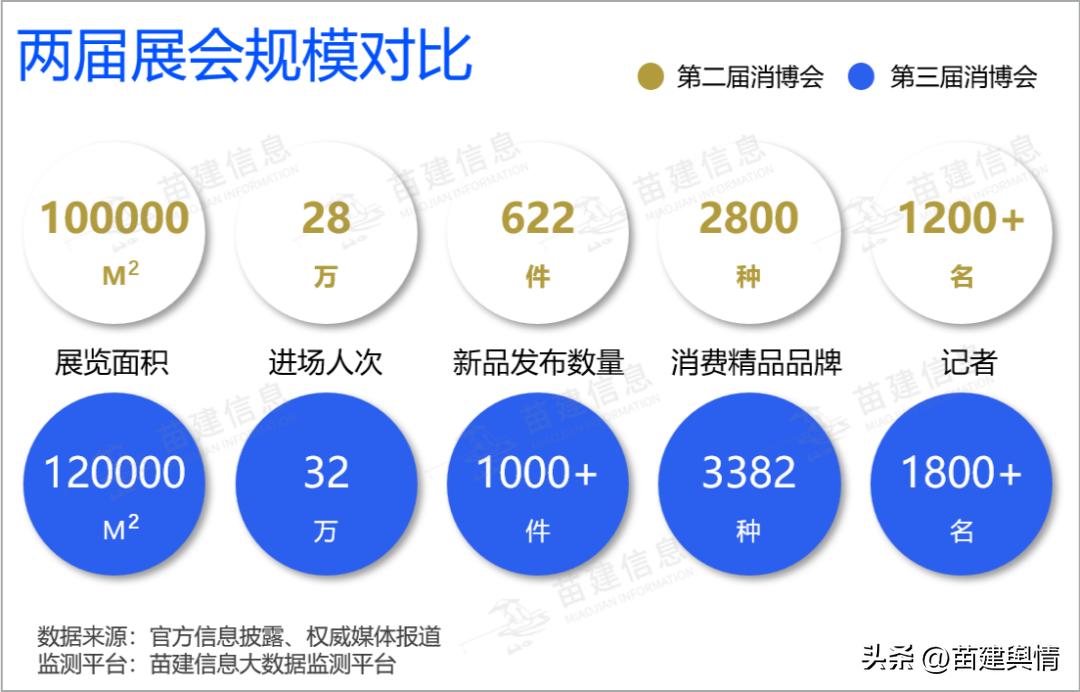 第三届中国国际消费品博览会传播影响力报告