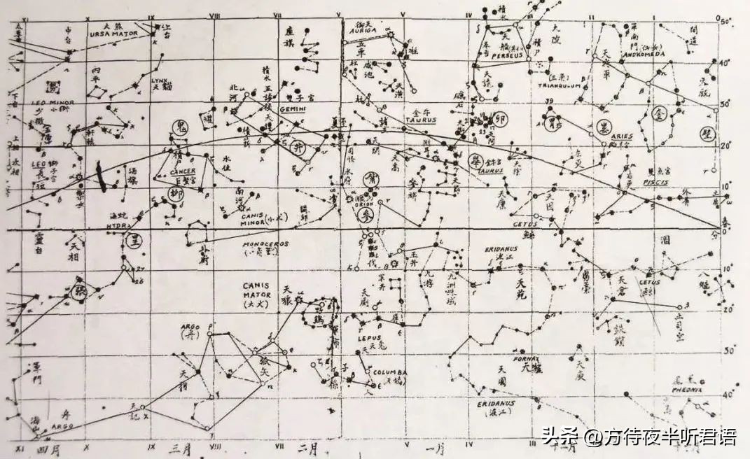 宇宙所有星座星象图,中国古代天文星座图片