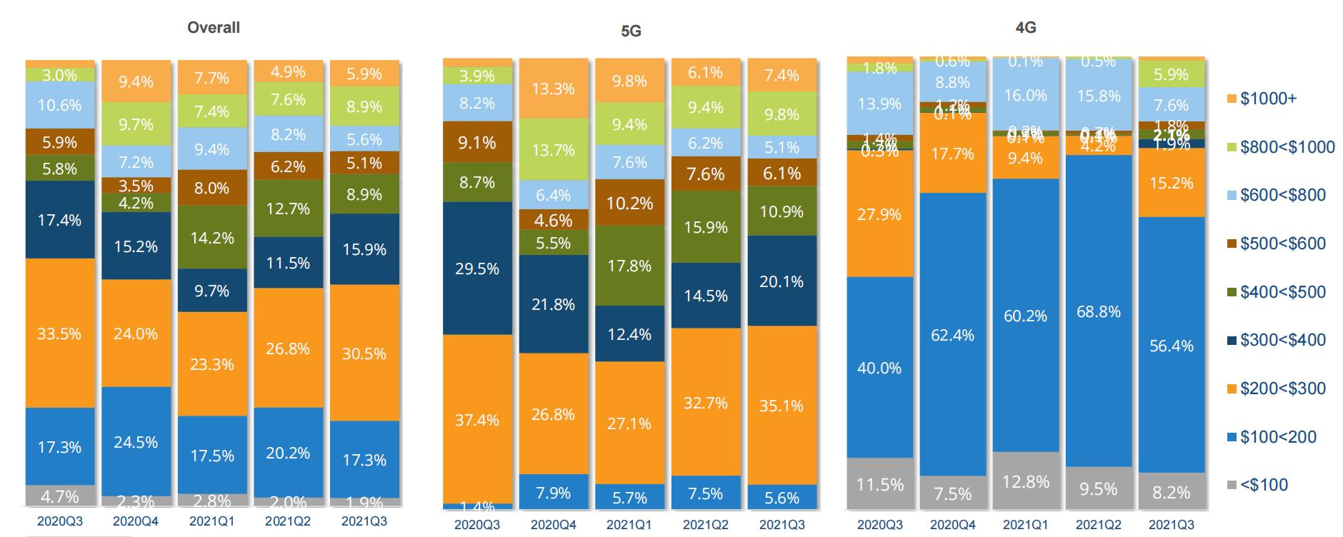 折叠屏手机市场份额,折叠屏手机市场的增长趋势是什么