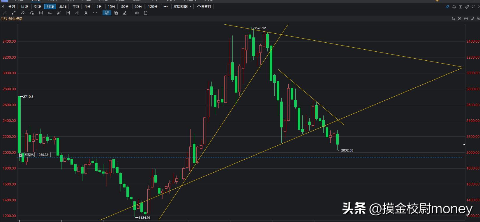 沪指8月整体跌幅5.2%,外资本月共计流出896亿,9月能否逆转?