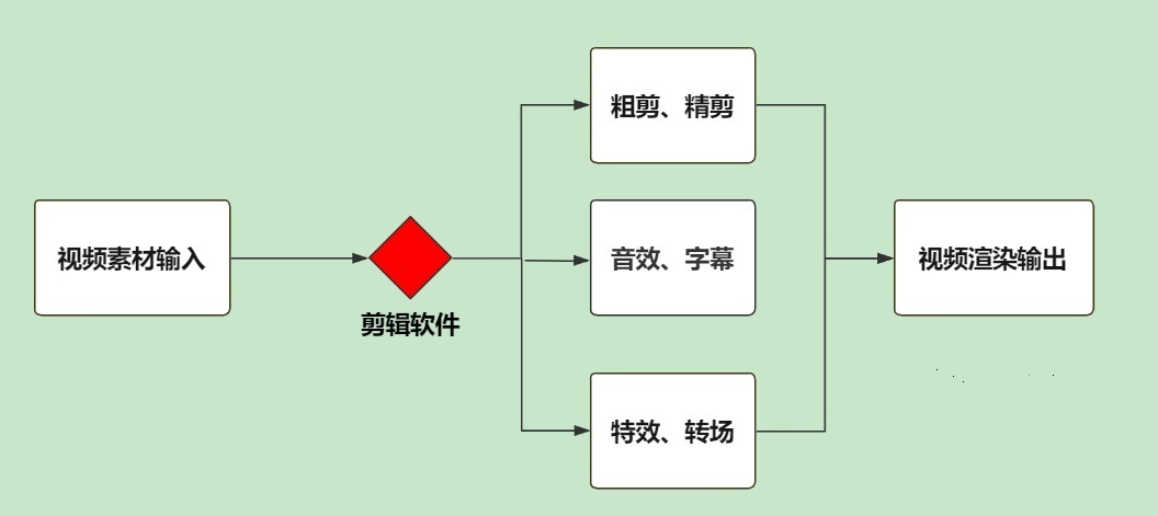 用Pr、AE做后期要什么配置视频剪辑笔记本电脑推荐指南（2022版）
