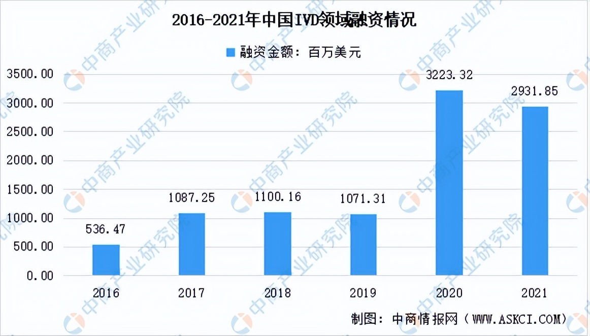 体外试剂诊断行业前景怎么样,体外诊断产品出口前景