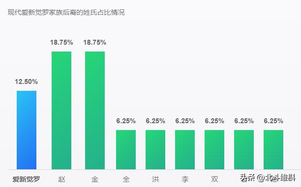 中国dna确定100万年古人类,从dna角度看人类