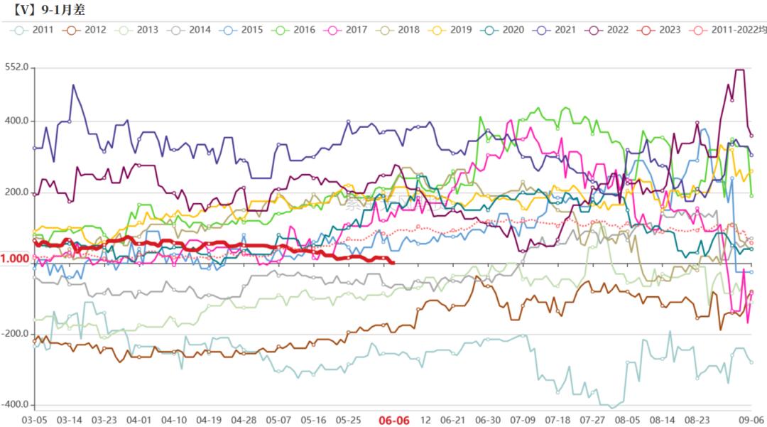 烧碱会腐蚀pvc管吗,pvc降价对烧碱影响