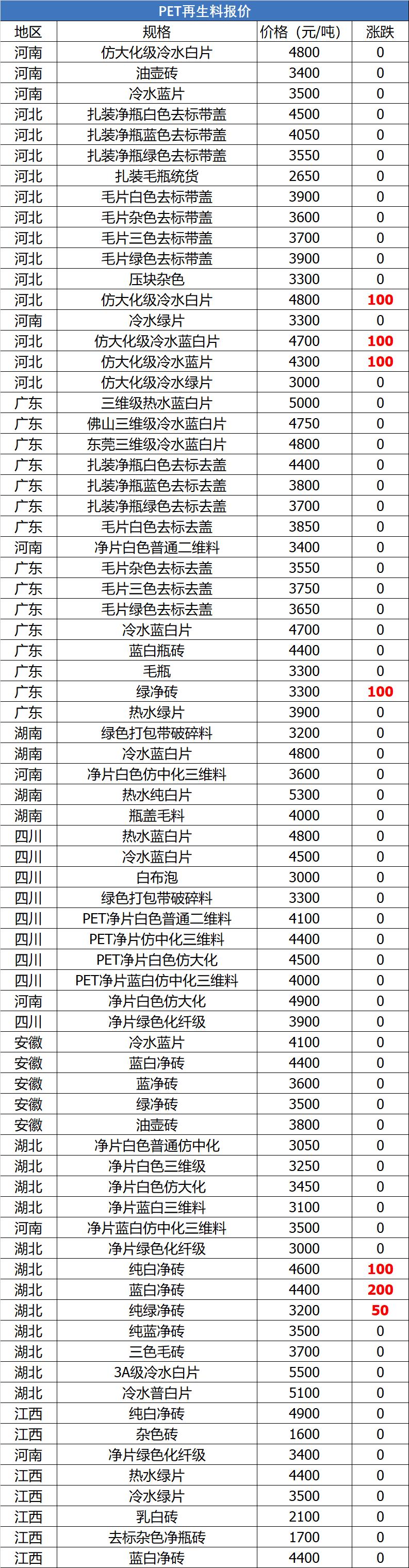 未来塑料行情预测,abs塑料明天是跌还是涨