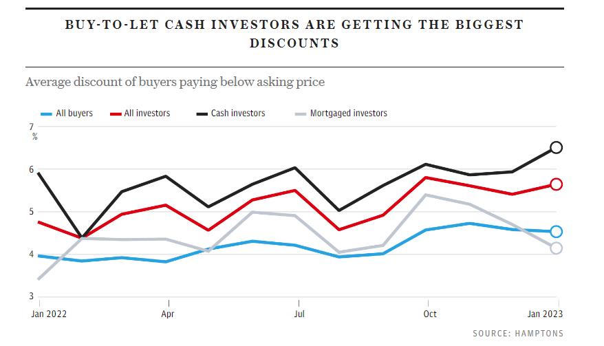在英国买房的条件,英国买房出租需要什么条件