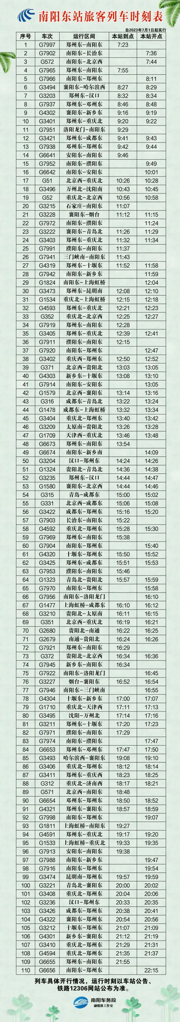 南阳列车时刻表最新消息,2024南阳站新列车运行图