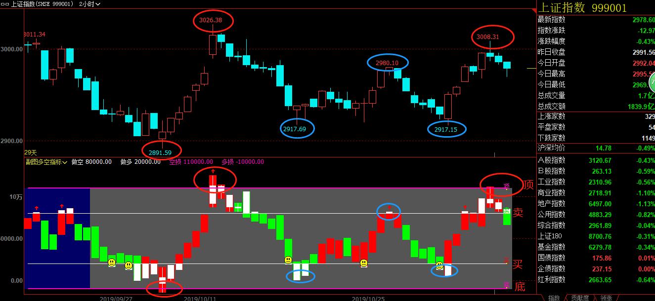 用rsi指标和ma指标分析股票,rsi指标详解及实战用法均线