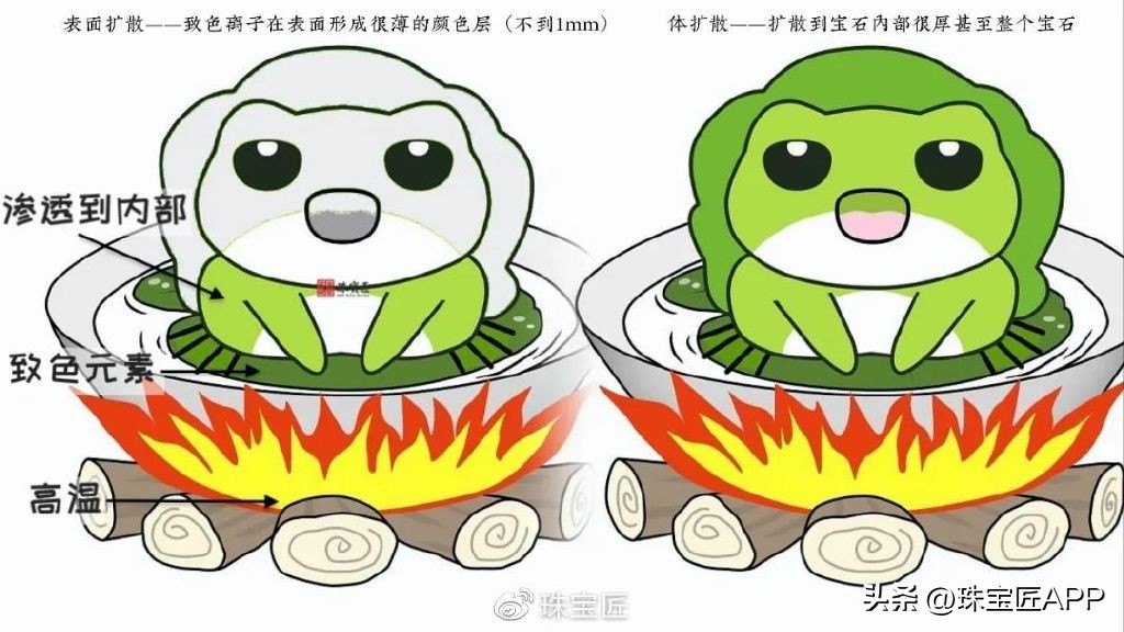 干货分享一篇文章讲透精细化运营,宝石干货科普五种小方法带你分辨