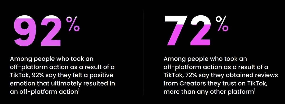 2023年TikTok社媒营销：从短视频到社区生态的转变