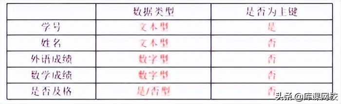 重庆专升本计算机基础,重庆专升本计算机基础知识视频