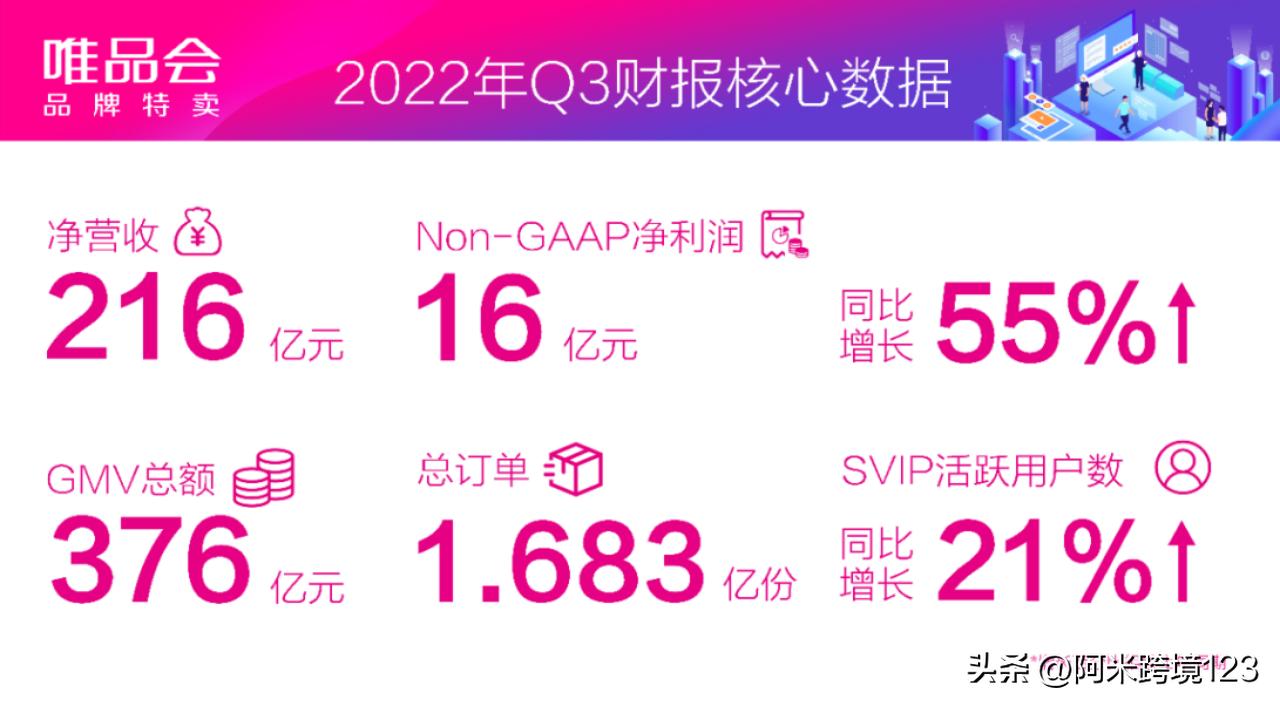 唯品会电商怎么样,唯品会电商是什么