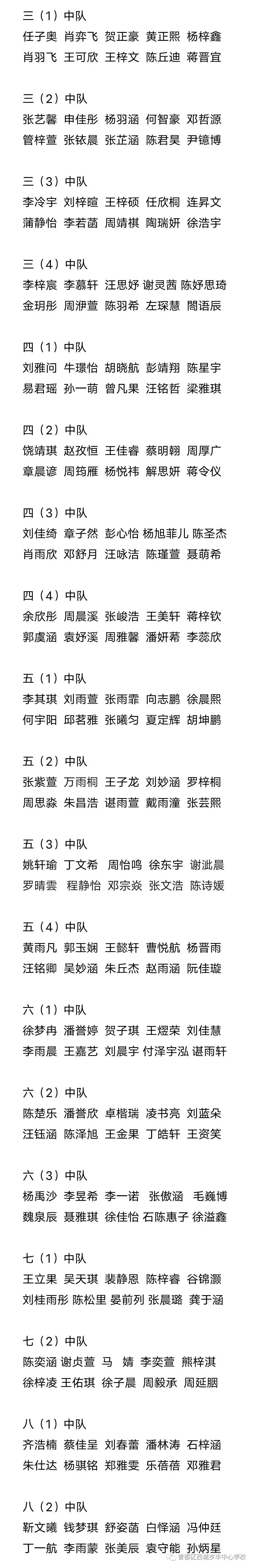 2022年度城西区红领巾奖章,城西中心小学红领巾奖章