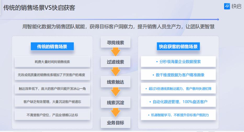 销售找客户技巧话术,销售攻略拓展客户群体的五大方法