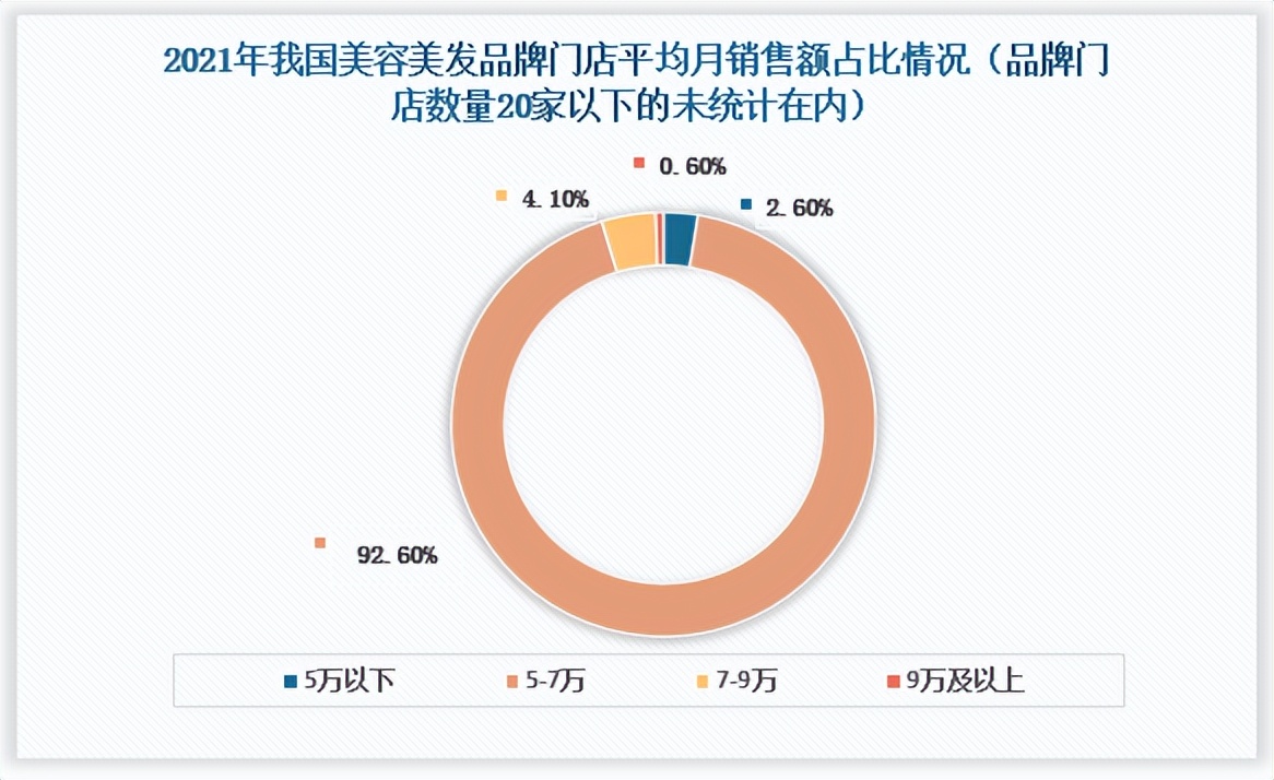 美容美发销量榜,美容美发行业排名