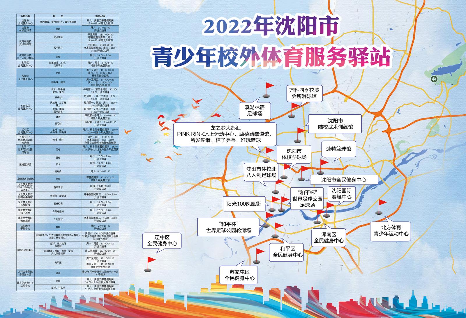 首批17家公益时段定了！看看沈阳市青少年校外体育服务驿站能玩啥项目？