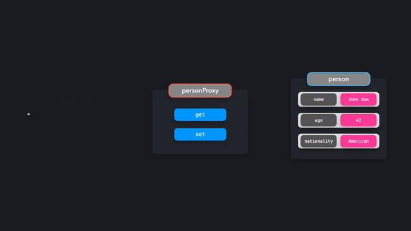 js中的代理模式,javascript设计