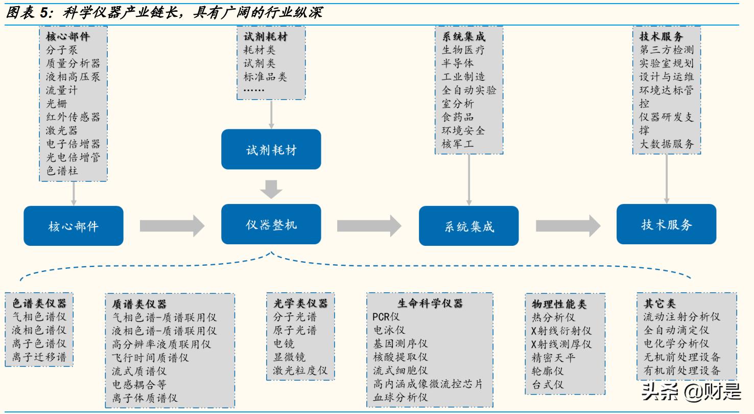 聚光科技研究报告：平台型科学仪器企业，高端领域不断取得突破