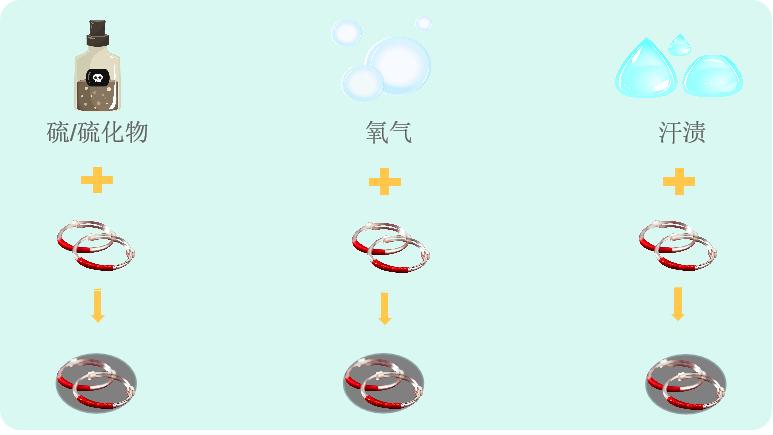 银饰长期戴对身体有害吗,银饰戴久了有什么危害