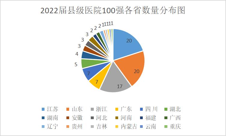 2018全国500强县级医院,最新中国县级医院500强榜单