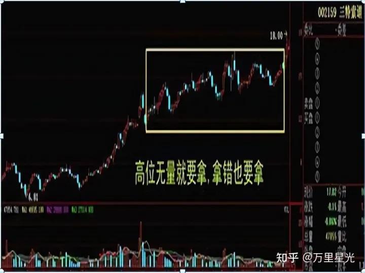 炒股技巧准确的副图指标,用什么指标炒股比较靠谱