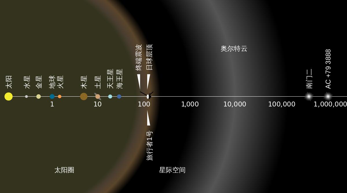 50亿吨彗星向地球飞来,一颗彗星正逼近地球多远