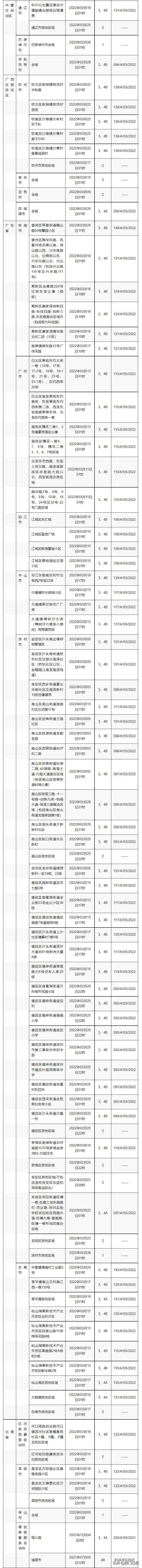 曾到福建指定地区者入境本澳须医观