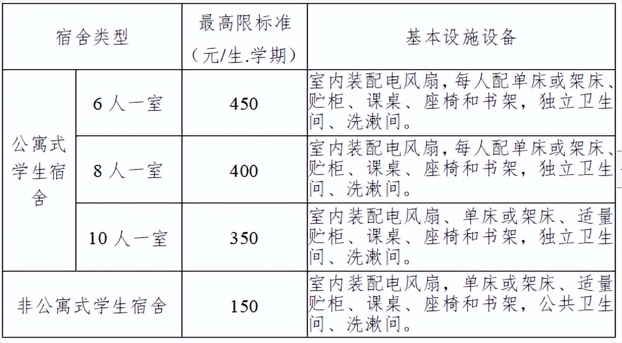 贺州一般读高中学费需要多少钱,贺州市高中学费多少钱