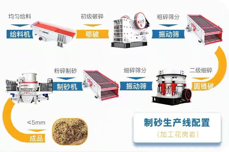 中国砂石矿权竞拍,湖北集中出让5宗砂石矿