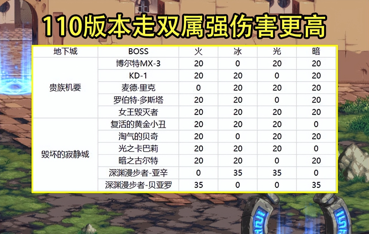 地下城黑商旭旭宝宝,dnf传说装备旭旭宝宝要8亿