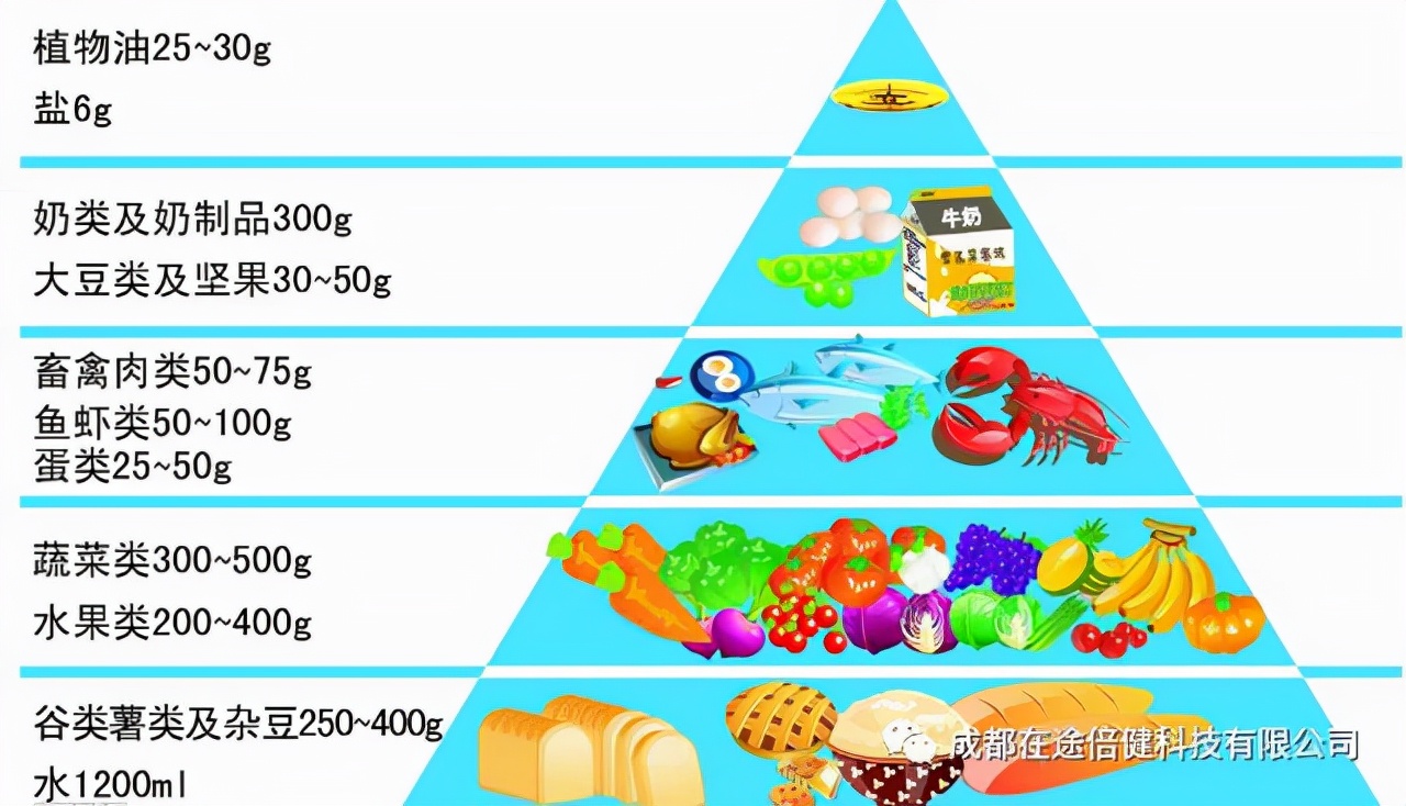 如何提高慢阻肺疾病生存率,慢阻肺病人怎么预防感冒