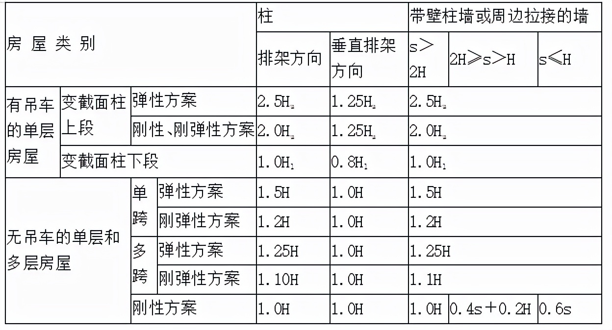 鐮屼綋缁撴瀯閫氱敤瑙勮寖gb5003-2011,鐮屼綋缁撴瀯閫氱敤瑙勮寖gb55004-2021