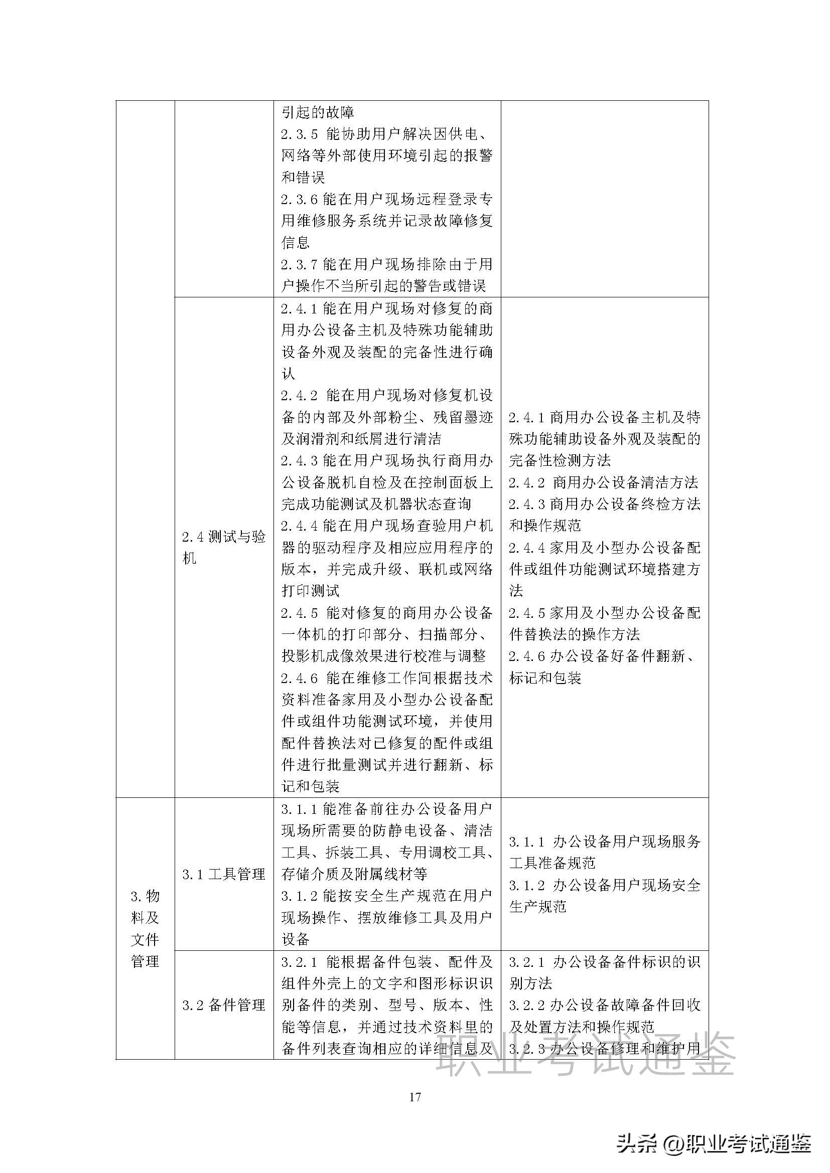 安装维修工国家职业技能标准,维修工职业技能标准