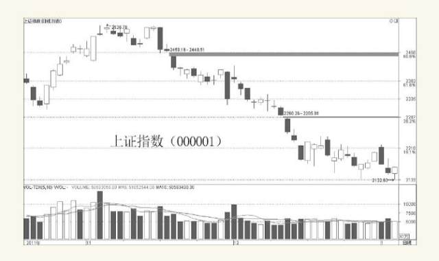 股票中的多空知识,股票里的博弈