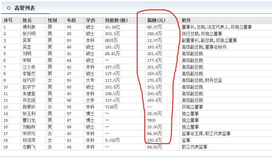 海康威视与大华股份的合理估值,海康威视和大华股份哪个加班严重